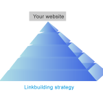 linkbuildingová pyramida